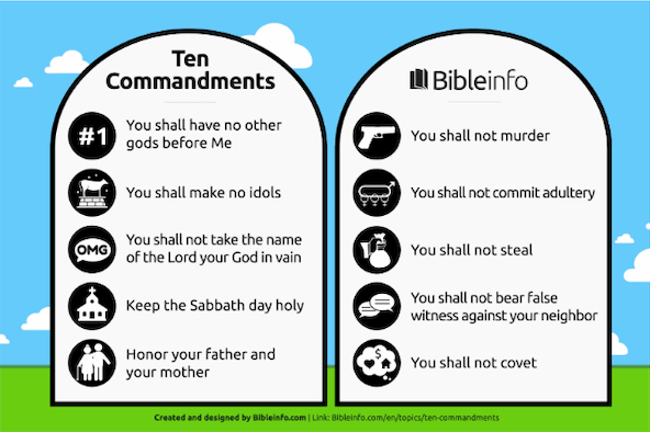10 commandments in the article "Why War?"